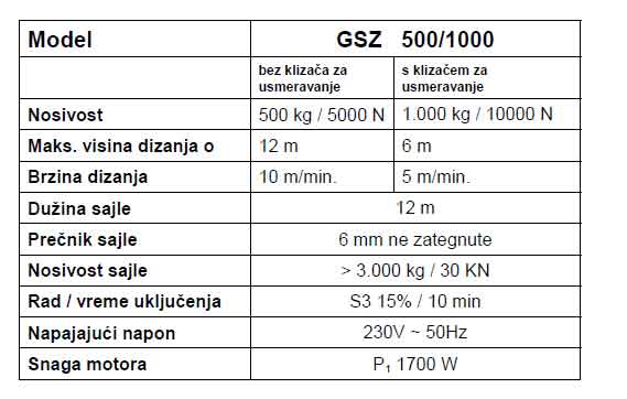 Kliknite na sliku da je uvelicate!