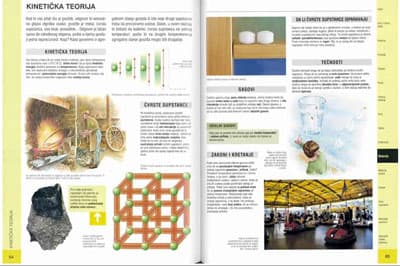 Školski atlas fizike i hemije