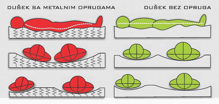 dušek-od-memorijske-pene-prodaja