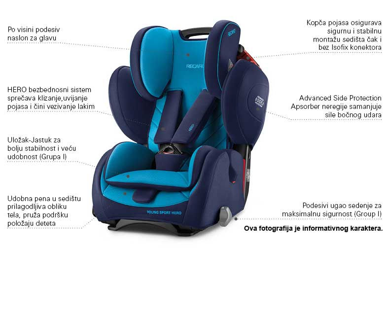 Autosedište za decu Recaro Young Sport Hero Indy Red 9 - 36 kg - thumbnail 1