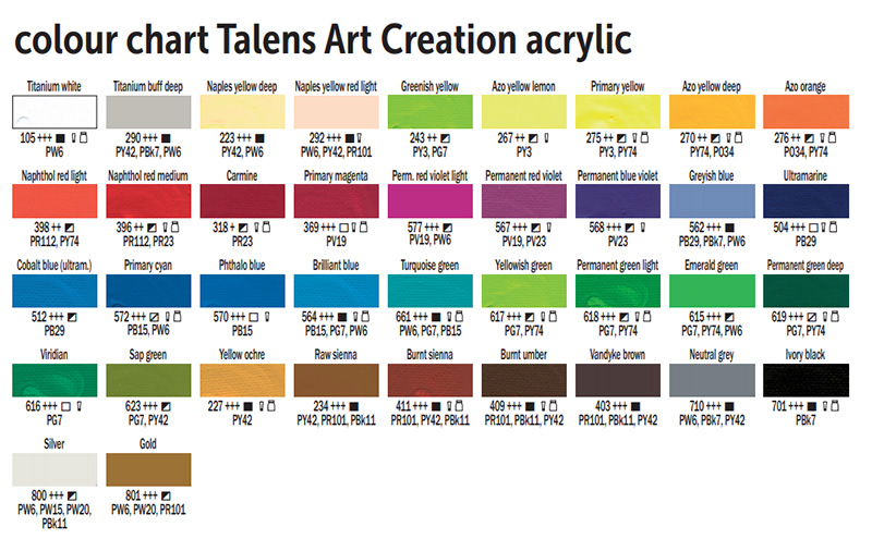 TALENS Art Creation Acrylic Colour Tube - Akrilna boja Primary Cyan 572 75ml 692572 - thumbnail 1
