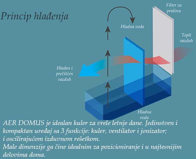Kliknite na sliku da je uvelicate!