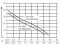 Al-Ko Hidroforna pumpa HW 3500 Classic 030819 - thumbnail 2