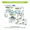 RAVENSBURGER Edukativni set Nauka za decu Igra GRAVITRAX Scoop DODATAK RA27620 - thumbnail 3