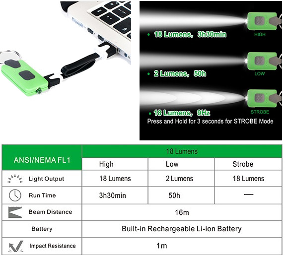 USB punjiva baterijska lampa privezak Nextorch GL10 Green 805 - thumbnail 1