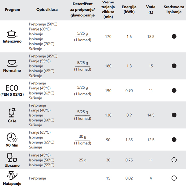 Tesla Mašina za pranje sudova 12 kompleta WD660MX - Prodaja, Cena
