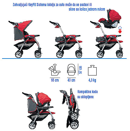 chicco ct 0.2
